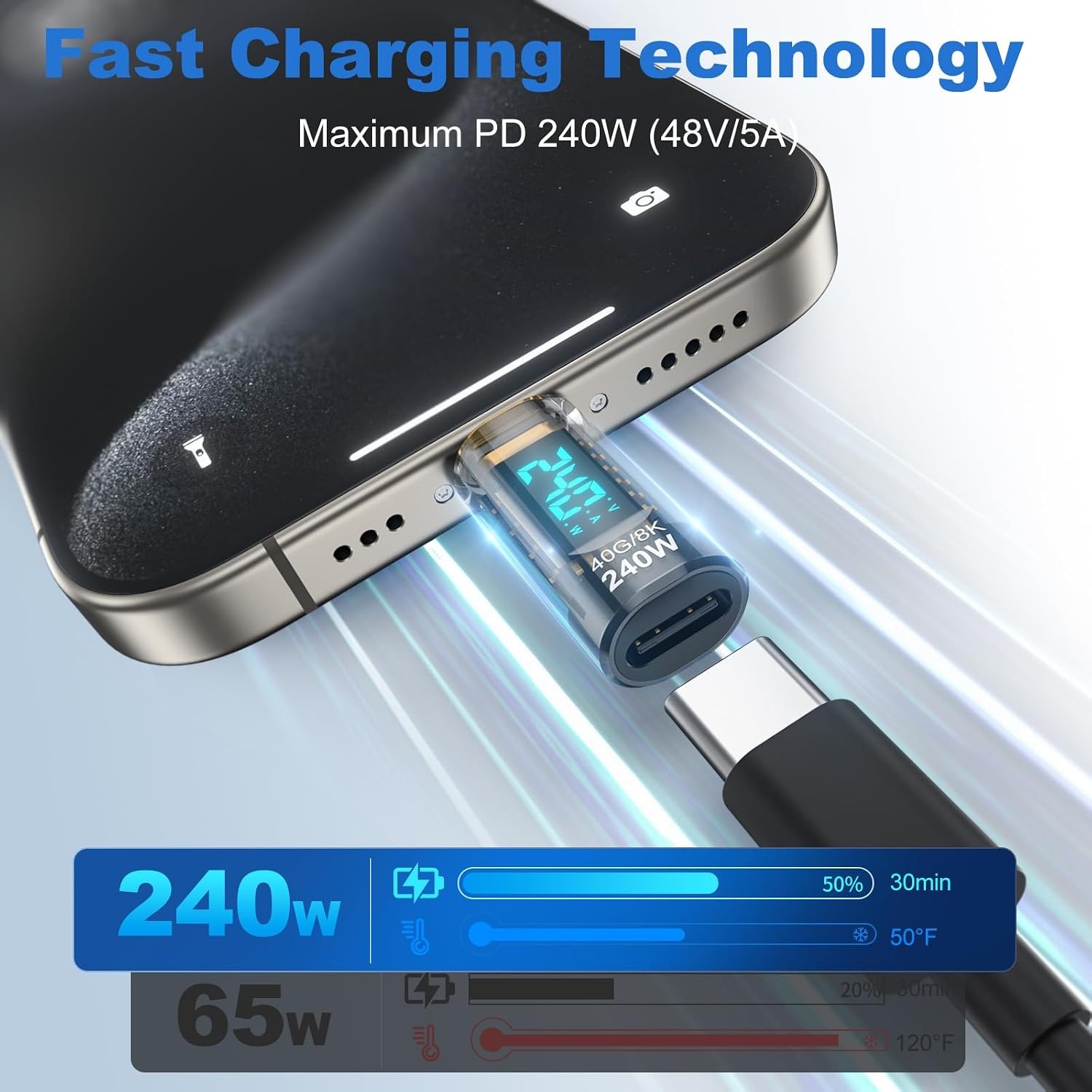 240W USB C Güç Ölçer Test Ciha - Co Detector Plug incelemesi ve fiyatı